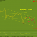 bitcoin-28-9-mo-hinh-tam-giac_optimized