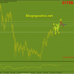 bitcoin-6-9-harmonic-giam_optimized