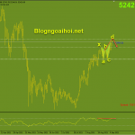 bitcoin-7-9-harmonic-giam_optimized