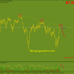 cadjpy-h4-trendline-giam_optimized
