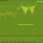 cap-nhat-bitcoin-2-9-phien-au_optimized
