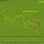 cap-nhat-bitcoin-phien-au-29-9_optimized