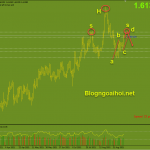 euraud-15-9-mo-hinh-ab-cd_optimized