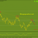 eurusd-1-9-trendline-giam_optimized