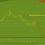 eurusd-10-9-trendline-giam_optimized