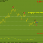 eurusd-24-9-trendline-giam_optimized