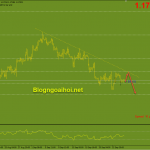 eurusd-27-9-trendline-giam_optimized