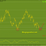 eurusd-28-9-mo-hinh-2-day_optimized