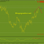 eurusd-3-9-khang-cu-quan-trong_optimized