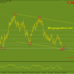 eurusd-30-9-ho-tro-tam-ly_optimized