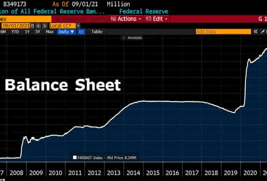Fed sử dụng các công cụ mua lại ngược lại đạt mức cao thứ hai trong lịch sử FED mua đảo ngược 1