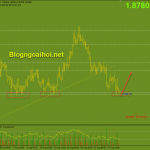 gbpaud-1-9-ho-tro-quan-trong_optimized