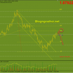 gbpaud-13-9-khang-cu-fib-50_optimized