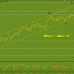 gbpaud-17-9-phan-ky-giam_optimized
