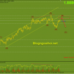 gbpaud-22-9-suy-giam_optimized