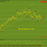 gbpaud-24-9_optimized