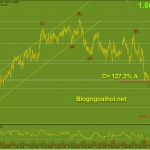 gbpaud-29-9_optimized