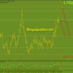 gbpcad-10-9_optimized