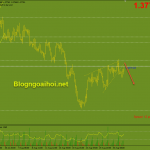 gbpusd-1-9-gay-mo-hinh-nem-tang_optimized