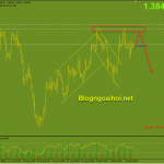 gbpusd-14-9-khang-cu-quan-trong_optimized