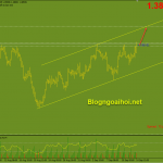 gbpusd-14-9-phien-my_optimized