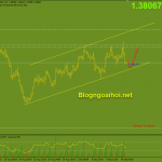 gbpusd-15-9-kenh-gia-tang_optimized
