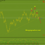 gbpusd-17-9-pha-vo-neckline-vai-dau-vai_optimized