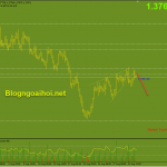 gbpusd-2-9-suy-giam_optimized