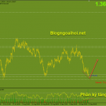 gbpusd-23-9-phan-ky-tang_optimized