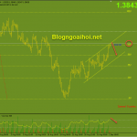 gbpusd-3-9-bien-tren-kenh-tang_optimized