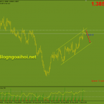 gbpusd-6-9-bien-tren-kenh-gia-tang_optimized