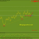 gbpusd-phien-my-16-9_optimized