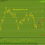gbpusd-phien-my-23-9_optimized