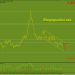 usdcad-7-9-kenh-gia-giam_optimized