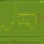 usdcad-9-9-fib-50_optimized
