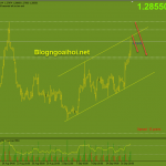 usdcad-phien-my-20-9_optimized