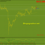 Vàng 1/9-Bảng lương ADP và PMI sản xuất Vàng 1/9- Kỳ vọng tăng