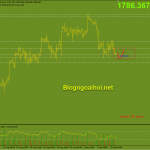 Vàng 13/9- Vàng nghiêng về giảm giá Vàng 13/9- Di chuyển trong range