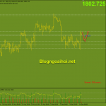 Vàng 15/9- Vàng điều chỉnh giảm Vàng 15/9- Vàng điều chỉnh giảm