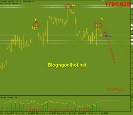 Vàng 16/9- Tập trung vào dữ liệu bán lẻ Hoa Kỳ Vàng 16/9-Vai-đầu-vai