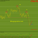 Vàng 17/9- Vàng phục hồi sau pha giảm mạnh Vàng 17/9- Vàng phục hồi