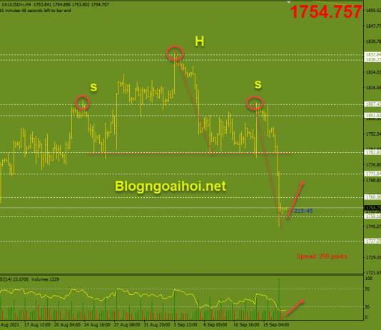 Vàng 17/9- Vàng phục hồi sau pha giảm mạnh Vàng 17/9- Vàng phục hồi