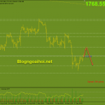 Vàng 21/9-Vàng thận trọng chờ cuộc họp FOMC Vàng 21/9- phiên mỹ