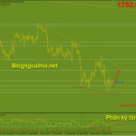 Vàng 27/9- Vàng kỳ vọng phục hồi nhẹ Vàng 27/9- Phân kỳ tăng