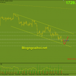 Vàng 30/9- Thận trọng với đà giảm của Vàng Vàng 30/9 kênh giá giảm