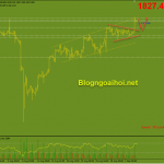 Vàng 6/9- Vàng hậu Nonfarm thất vọng Vàng 6/9 hậu nonfarm