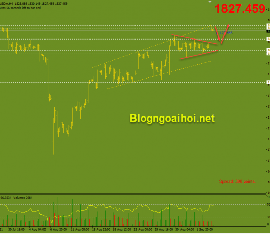Vàng 6/9- Vàng hậu Nonfarm thất vọng Vàng 6/9 hậu nonfarm