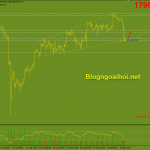 Vàng 8/9-Vàng bất ngờ “Quay xe” Vàng 8/9-Vàng tăng phục hồi