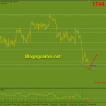 Vàng 20/9-Vàng phục hồi yếu ớt Vàng phiên Á 20/9-Phân kỳ tăng