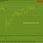 Vàng 3/9-Dữ liệu”Khủng” mang tên bảng lương phi nông nghiệp Vàng phiên mỹ 3/9